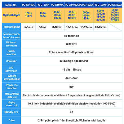 PQWT GT300A อุปกรณ์สำรวจทางธรณีวิทยา 300m เครื่องตรวจจับแหล่งน้ำใต้ดิน