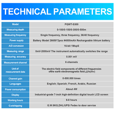เครื่องตรวจจับน้ำบาดาล PQWT S300 ความลึก 300 เมตร หน้าจอสัมผัสขนาด 7 นิ้ว