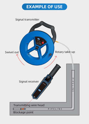 PVC Iron Pipe Blockage Detector เครื่องมือตรวจจับการรั่วไหลของน้ำใต้ดินกันน้ำ PQ-CD 20