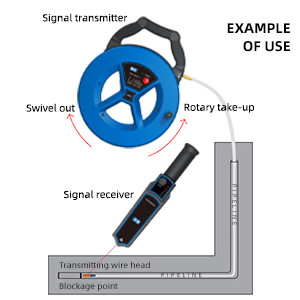 PQ CD Pipe Blockage Detector ฐานวางท่อตรวจจับการรั่วไหลของน้ำความยาว 30 เมตร