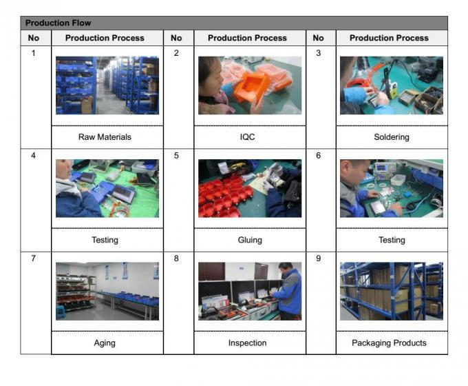 อายุยาว Ultrasonic ระเบียงใต้ดิน การรั่วไหลของน้ํา การรั่วไหลตรวจจับ 7