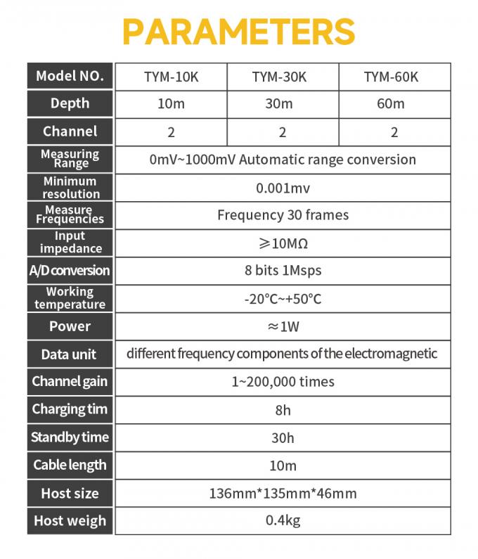 เครื่องตรวจหาถ้ํา TYM K ซีรีส์ 60m Cavity Underground Karst Mobile 8