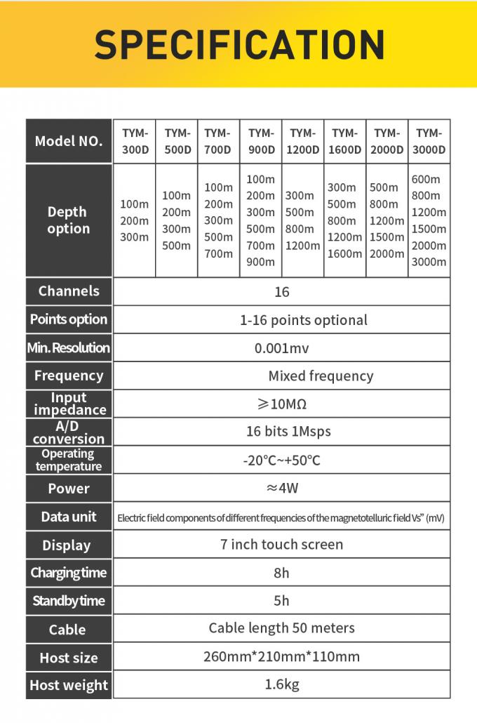 TYM D Series เครื่องตรวจจับน้ําบ่อน้ํา 500m เครื่องค้นหาน้ําใต้ดิน 16 ช่องอุปกรณ์สํารวจภูมิวิทยา 5